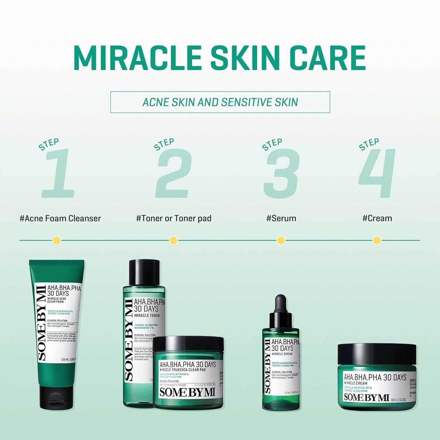 [SomeByMi] AHA-BHA-PHA 30DAYS MIRACLE TONER 150ml - Beauty Lab Perth