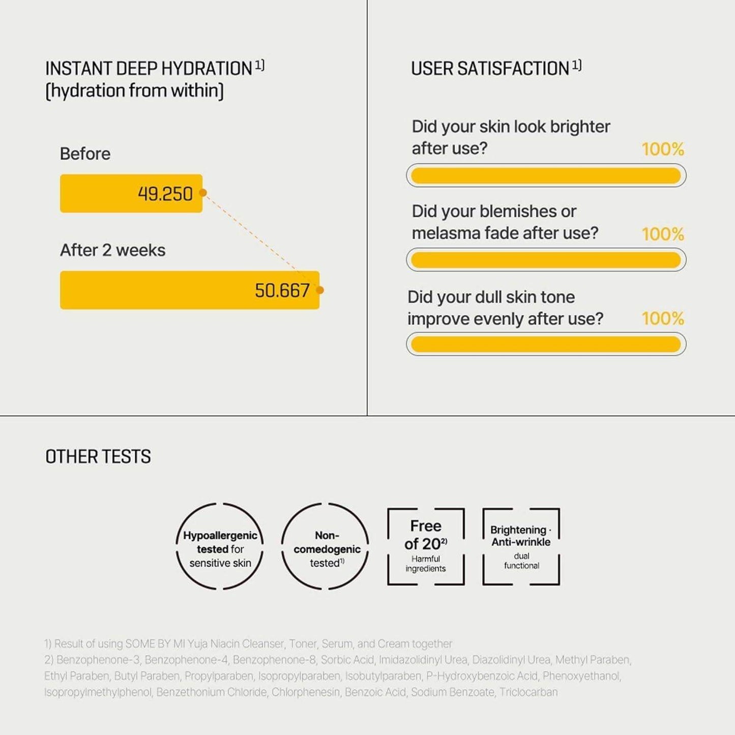 [SomeByMi] YUJA NIACIN 30 DAYS MIRACLE BRIGHTENING TONER 150ml - Beauty Lab Perth