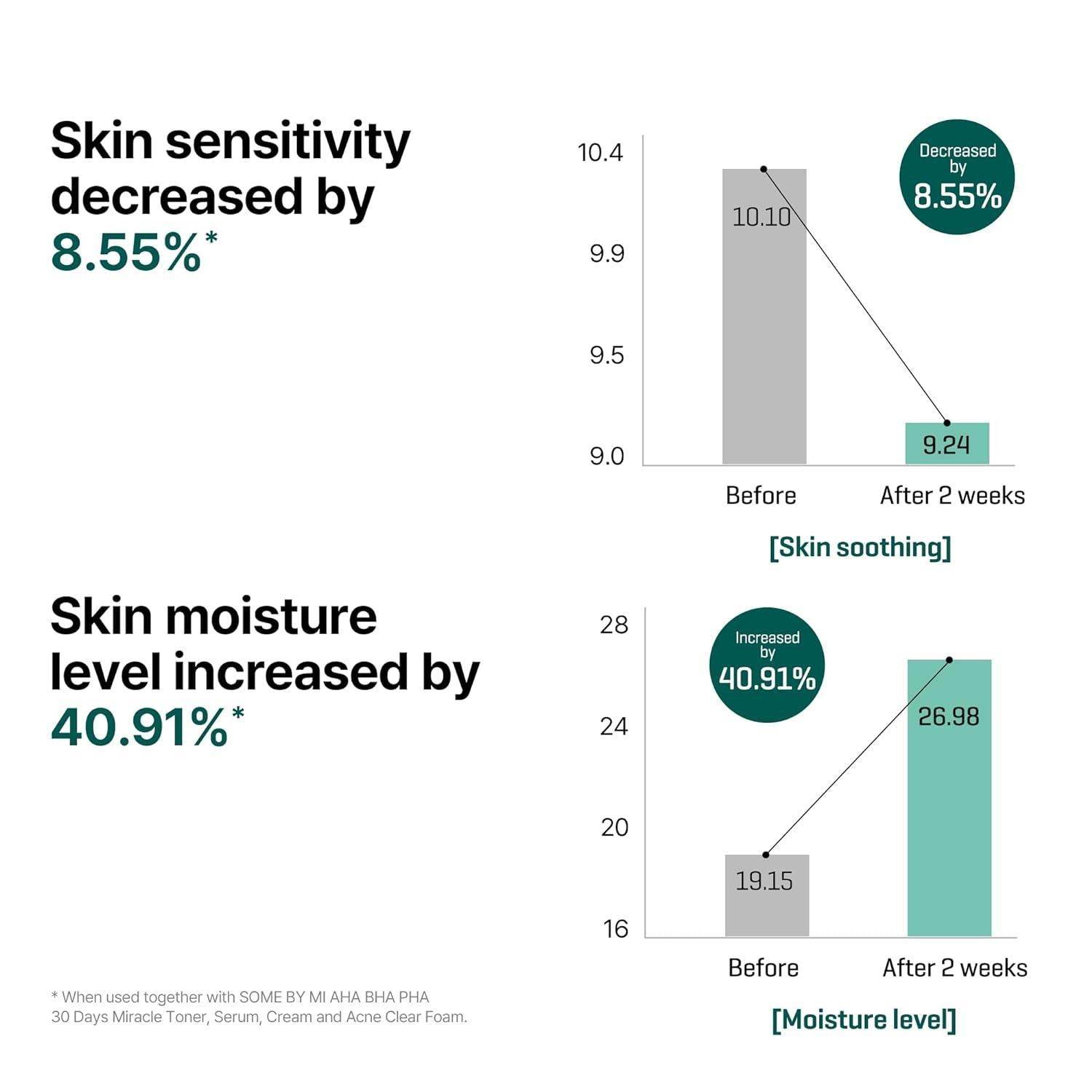 [SomeByMi] AHA-BHA-PHA 30DAYS MIRACLE SERUM 50ml - Beauty Lab Perth