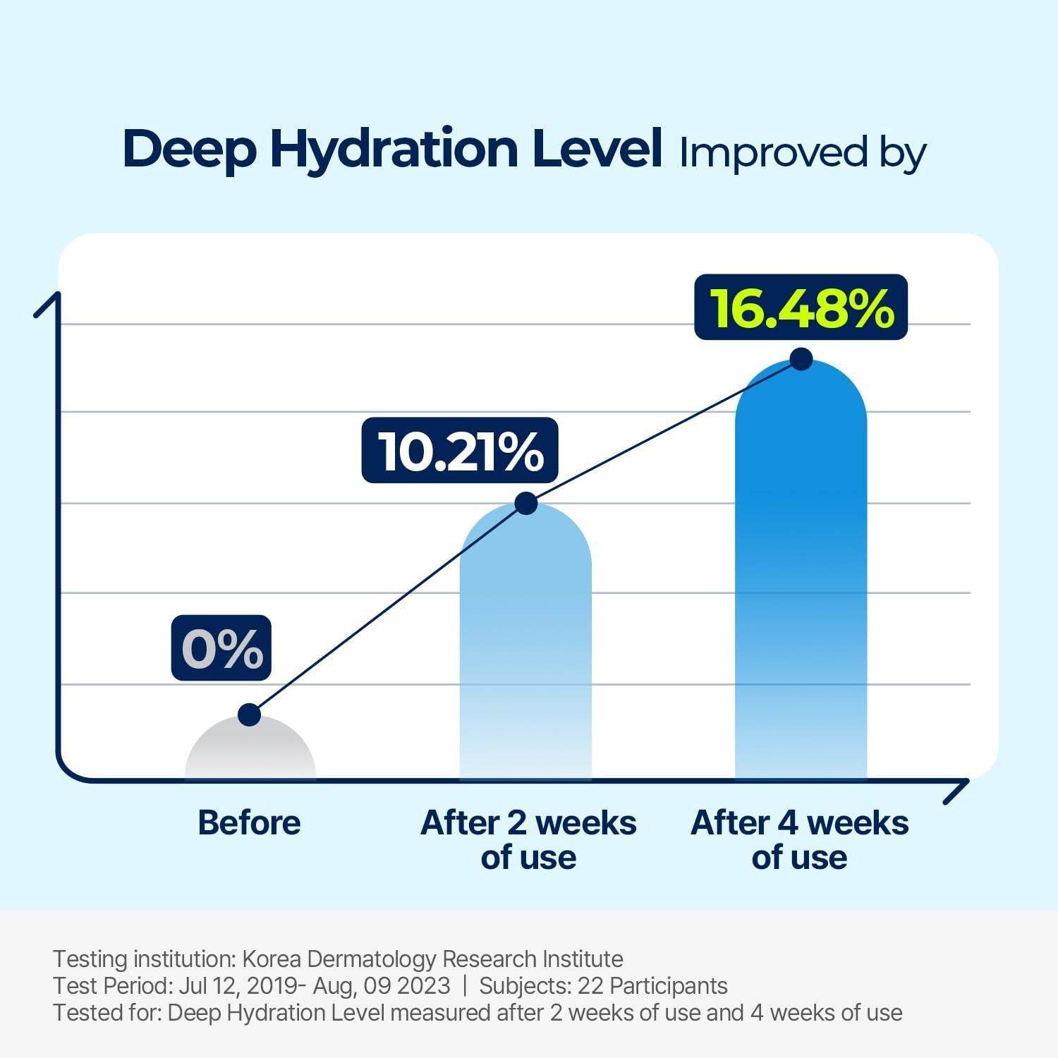 [Torriden] DIVE IN Low Molecular Hyaluronic Acid Cream 80ml - Beauty Lab Perth