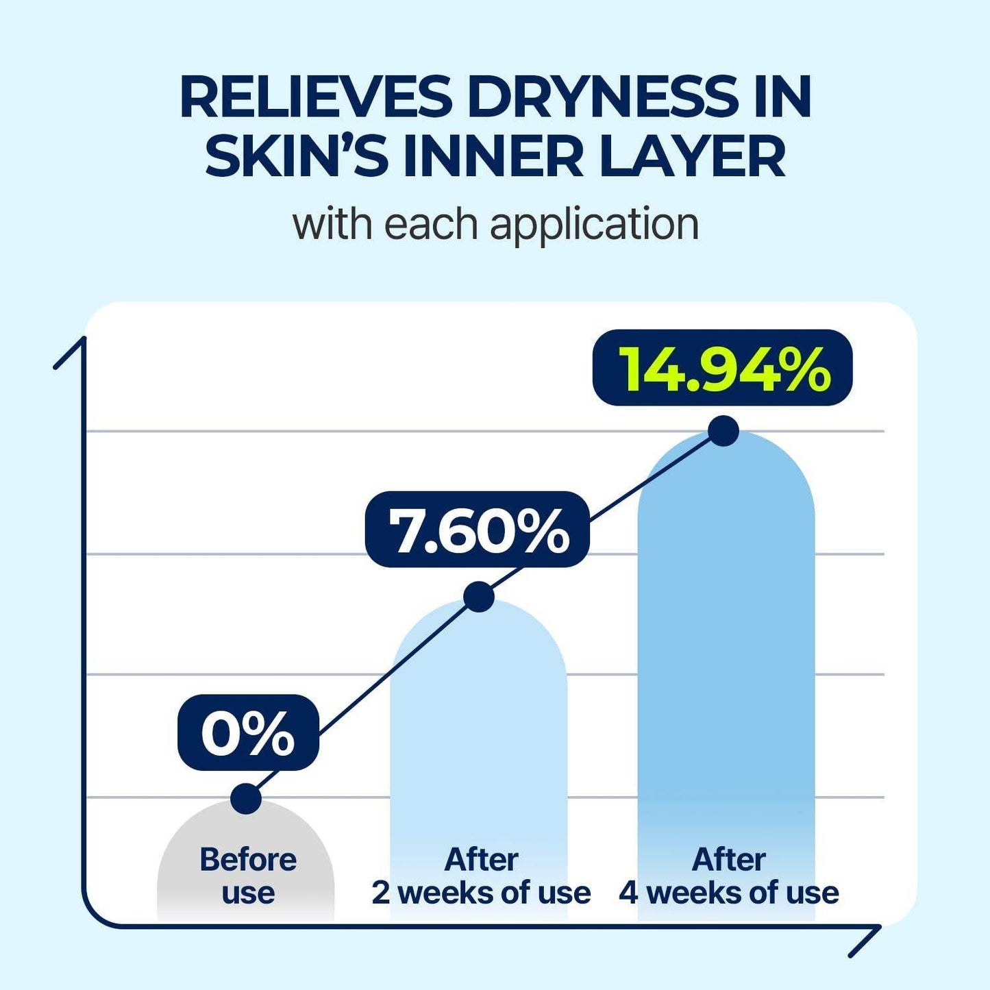 [Torriden] DIVE IN Low Molecular Hyaluronic Acid Serum 50ml - Beauty Lab Perth